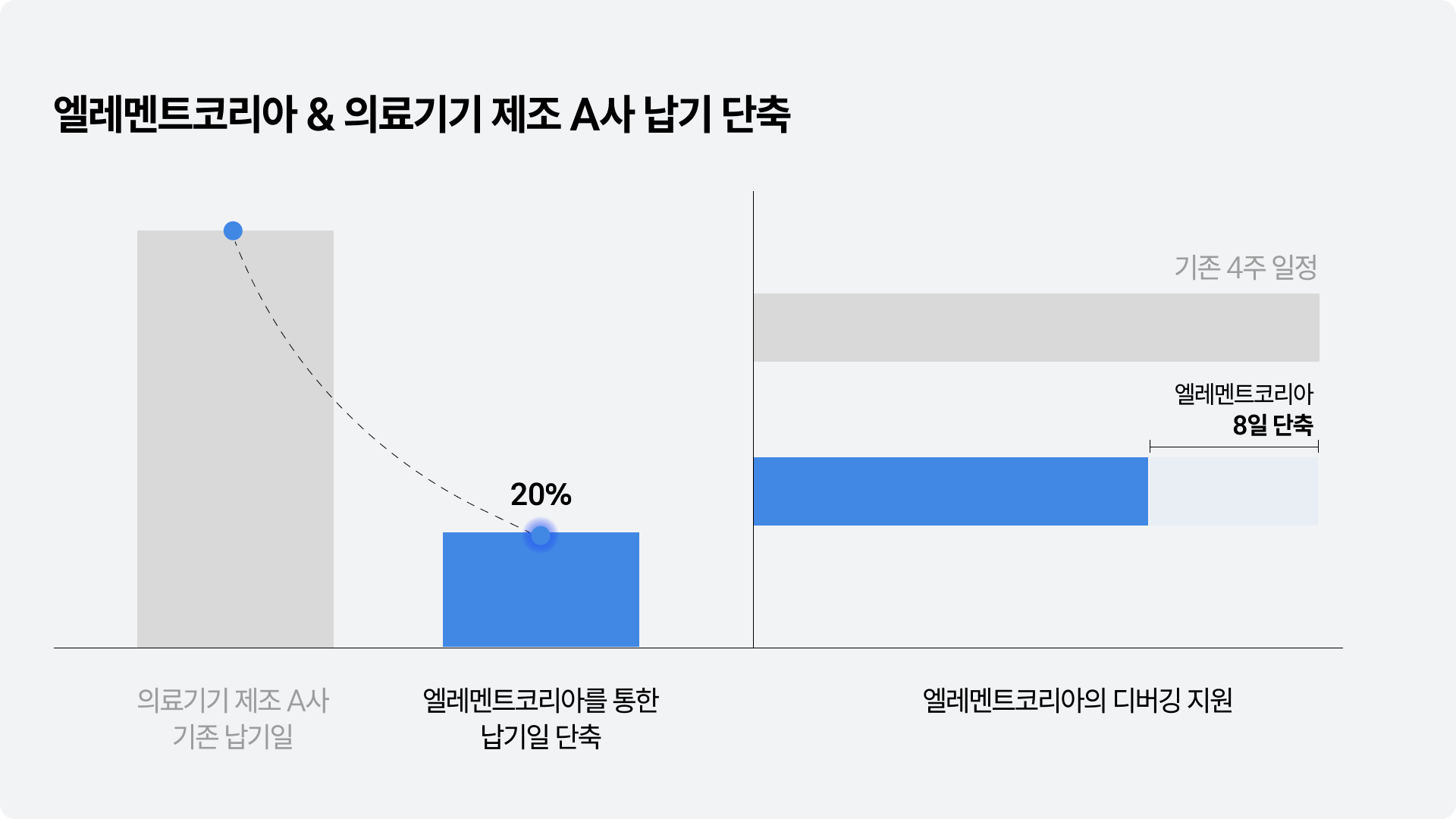 엘레멘트코리아 성공 사례