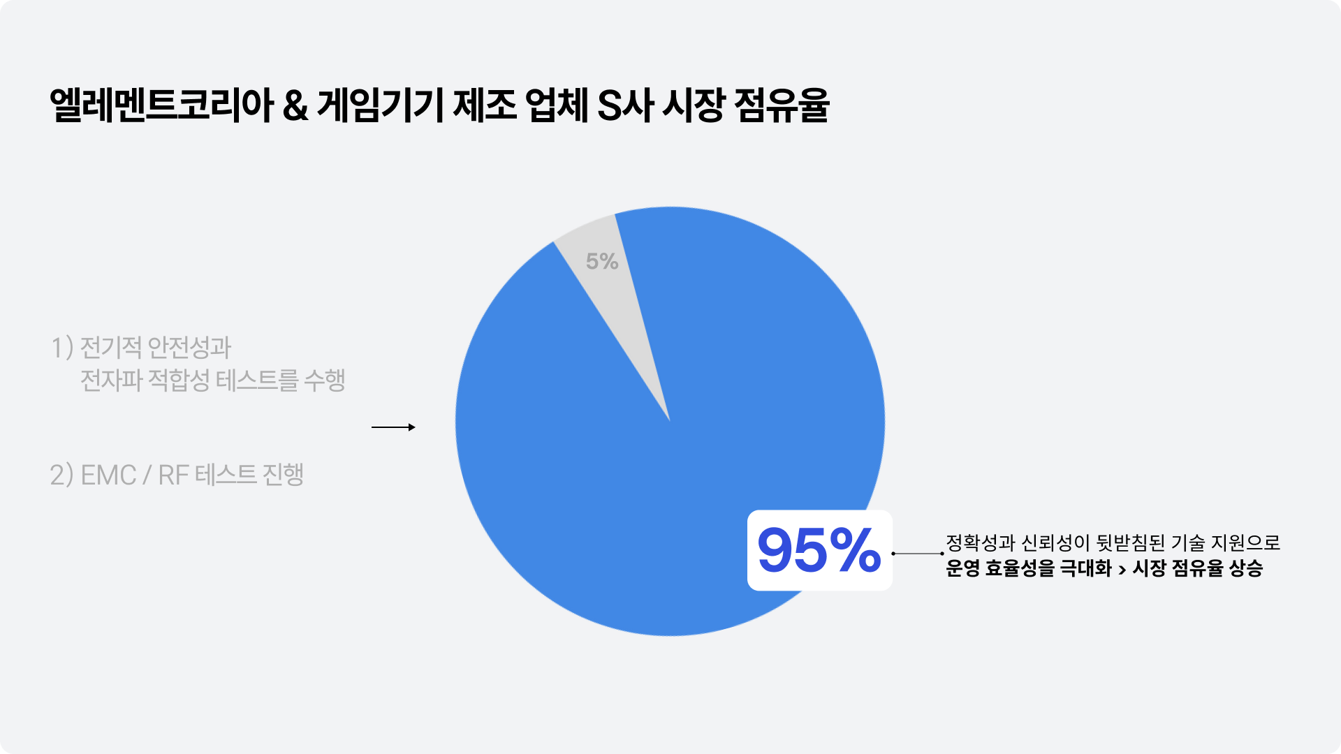 RF 통신 엘레멘트코리아 고객 성공 사례