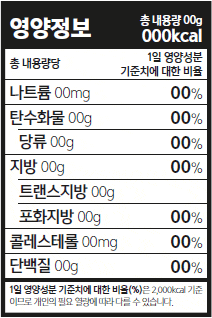 식품등의 표시기준, 영양성분 표시대상, 영양 표시, 영양성분표, 영양성분 분석