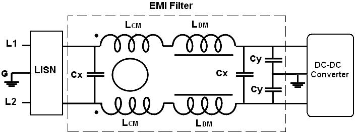 emi 필터, emi 차폐, emi 시험, emi 뜻, emc 필터