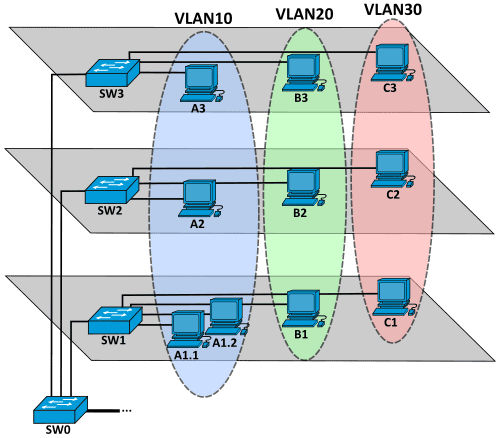 6G 기술, 오픈랜, open ran, vlan 개념, ai-ran