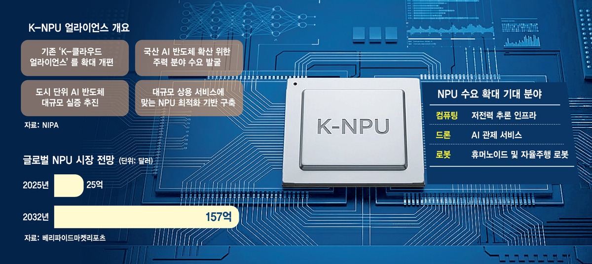 AI칩, NPU, 신경망 처리 장치, CPU GPU NPU