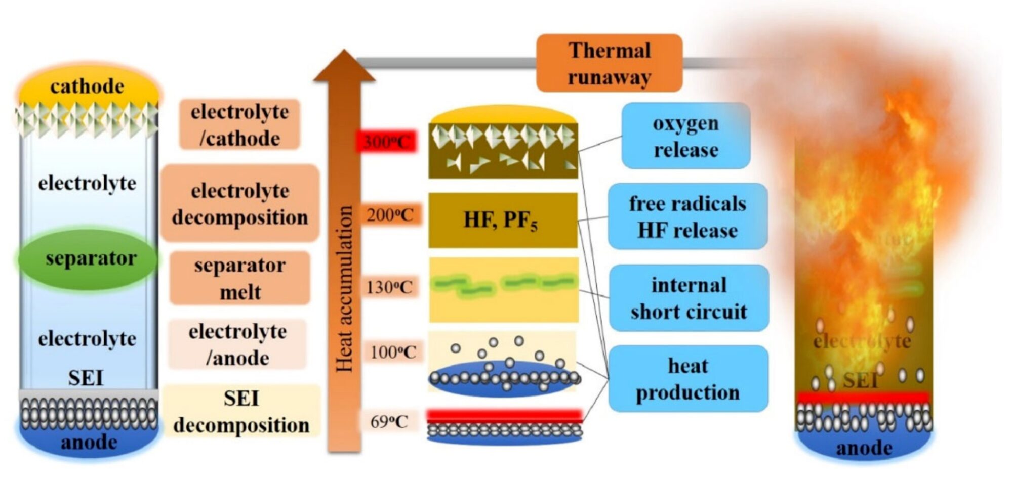 가스 분석, FTIR, ESS 화재