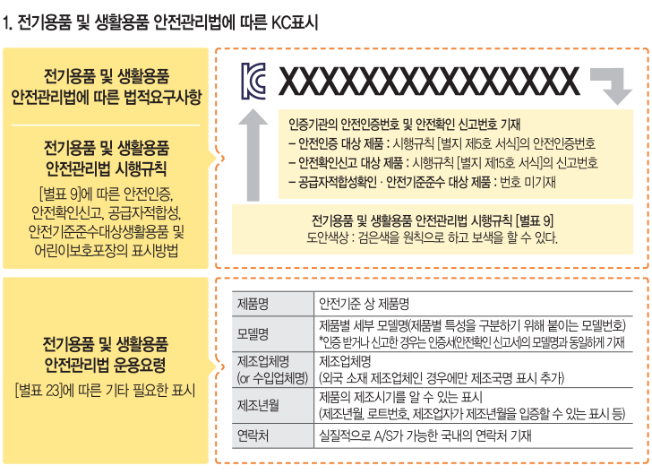 전기용품 표시사항, 전기용품 및 생활용품 안전관리법, 전기용품 안전인증, OEM ODM