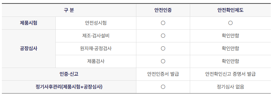 전기용품 표시사항, 전기용품 및 생활용품 안전관리법, 전기용품 안전인증, OEM ODM