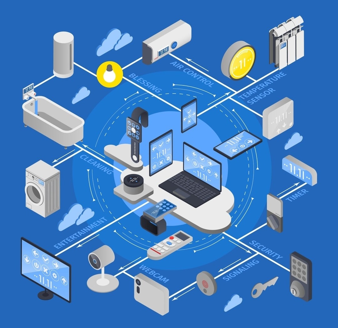 IoT 보안 인증, ETSI EN 303 645, 중국 IP카메라, QCVN